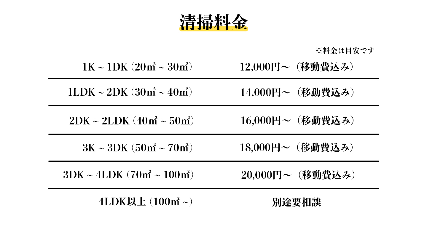 清掃料金